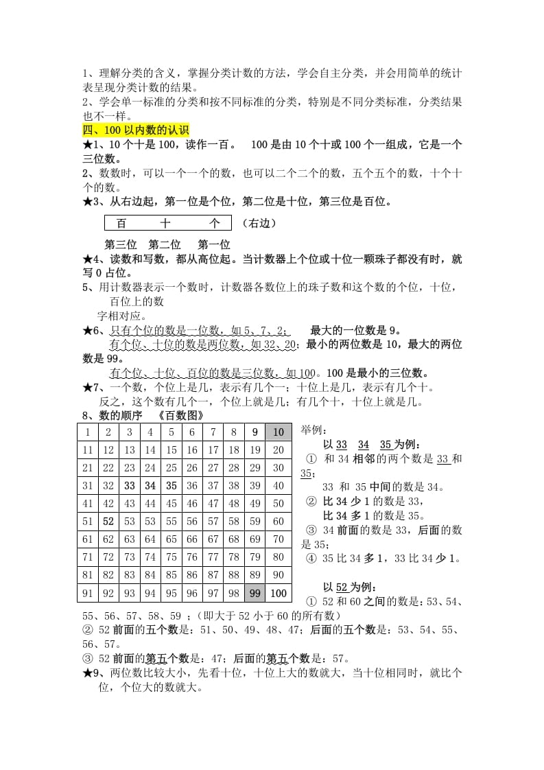 图片[2]-一年级数学下册知识点总结-云锋学科网