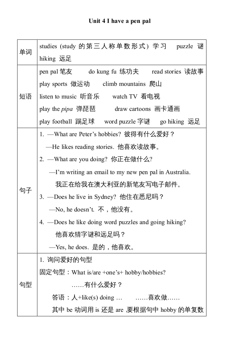 六年级英语上册Unit4单元知识小结（图表式）（人教版PEP）-云锋学科网