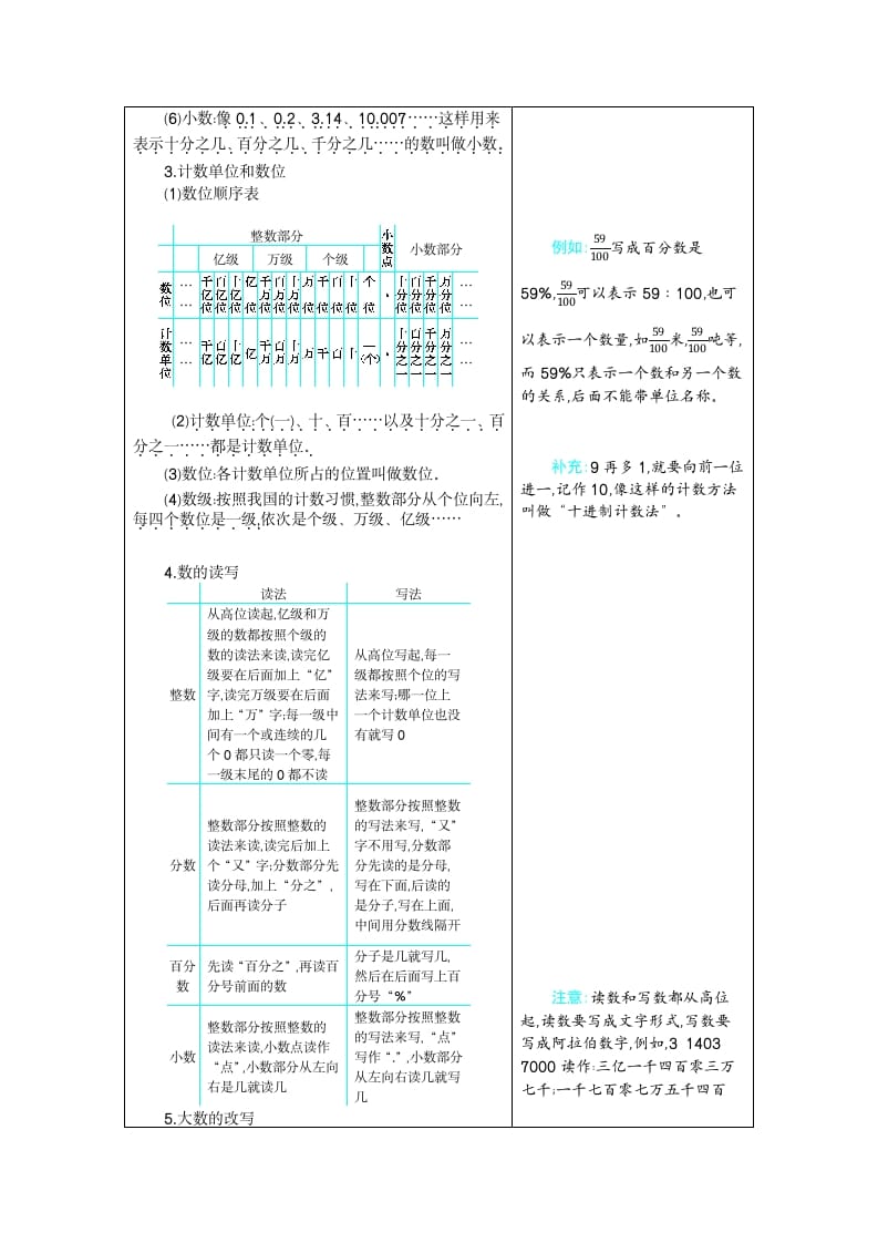 图片[2]-六年级数学下册6整理和复习-云锋学科网