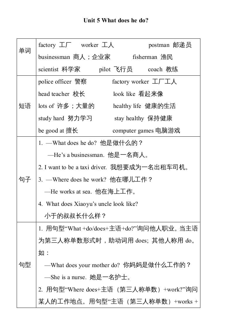 六年级英语上册Unit5单元知识小结（图表式）（人教版PEP）-云锋学科网