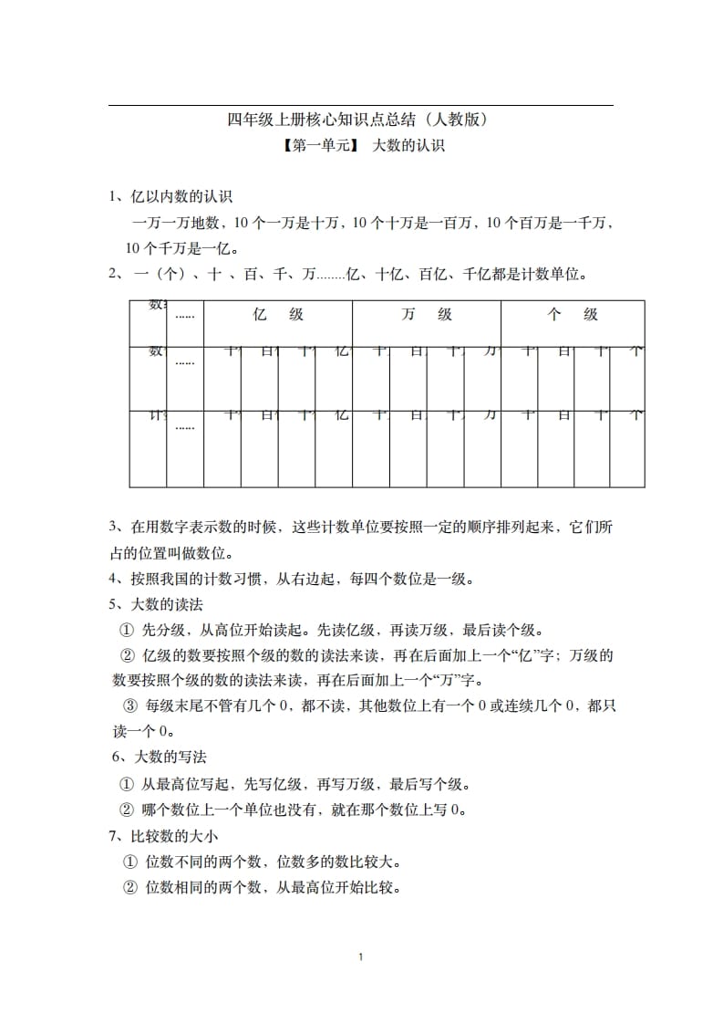 四年级数学上册素材-核心知识点总结人教新课标（人教版）-云锋学科网