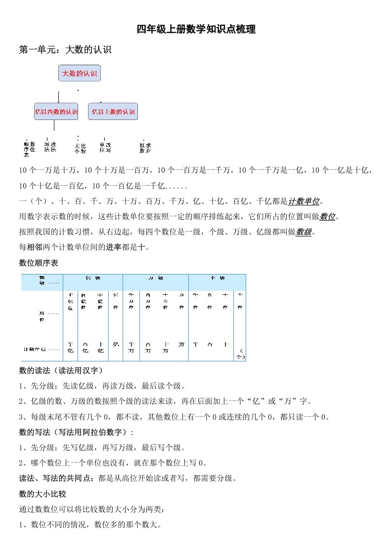 四年级数学上册知识点梳理（人教版）-云锋学科网