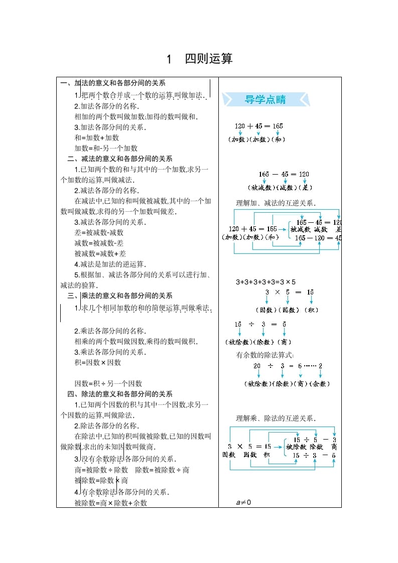 四年级数学下册1.四则运算-云锋学科网