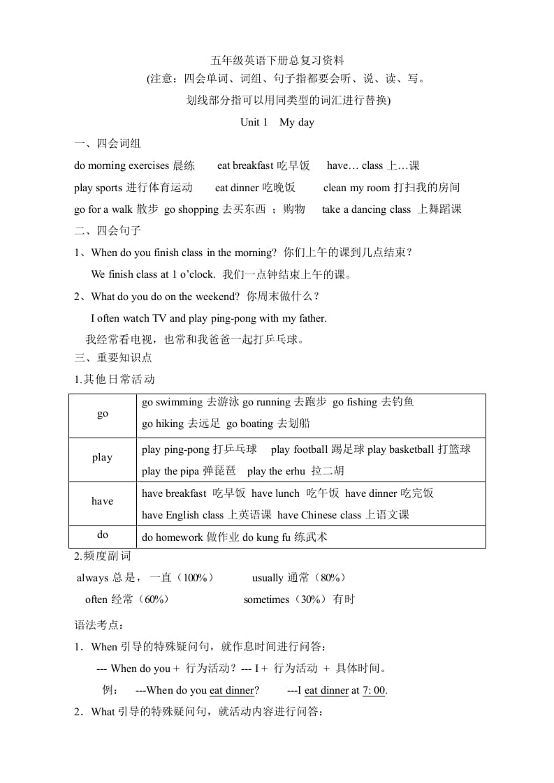 五年级数学下册英语素材-复习总资料｜人教（PEP）-云锋学科网