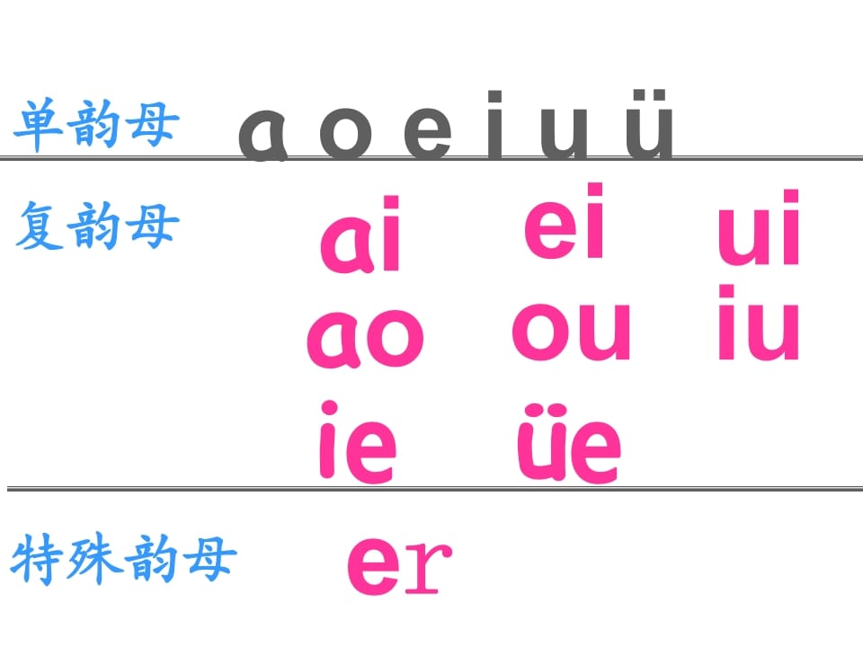 图片[2]-一年级语文上册12.aneninunün课件3（部编版）-云锋学科网