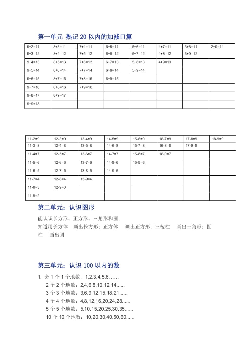 一年级数学下册苏教版下学期知识点-云锋学科网