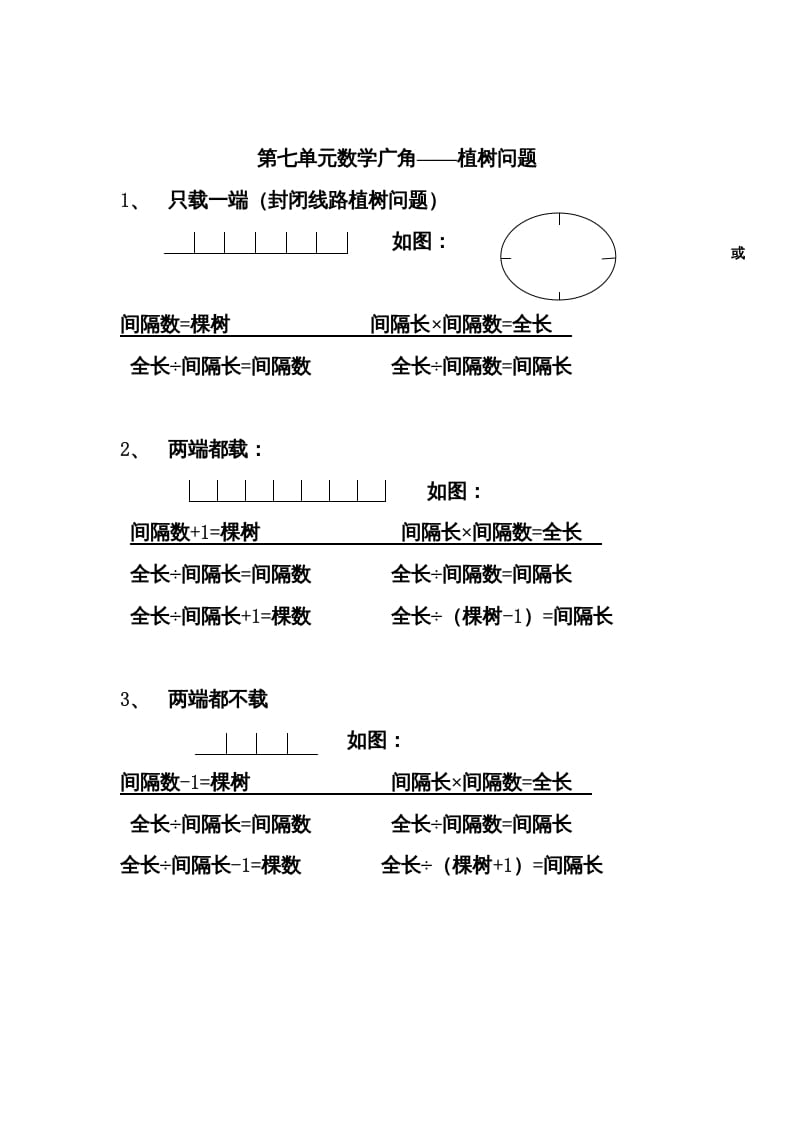 五年级数学上册数学广角归纳总结（人教版）-云锋学科网