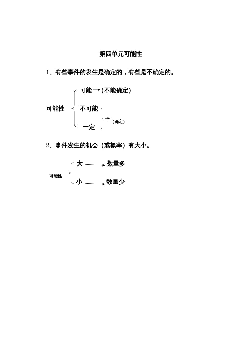 五年级数学上册第4单元归纳总结（人教版）-云锋学科网