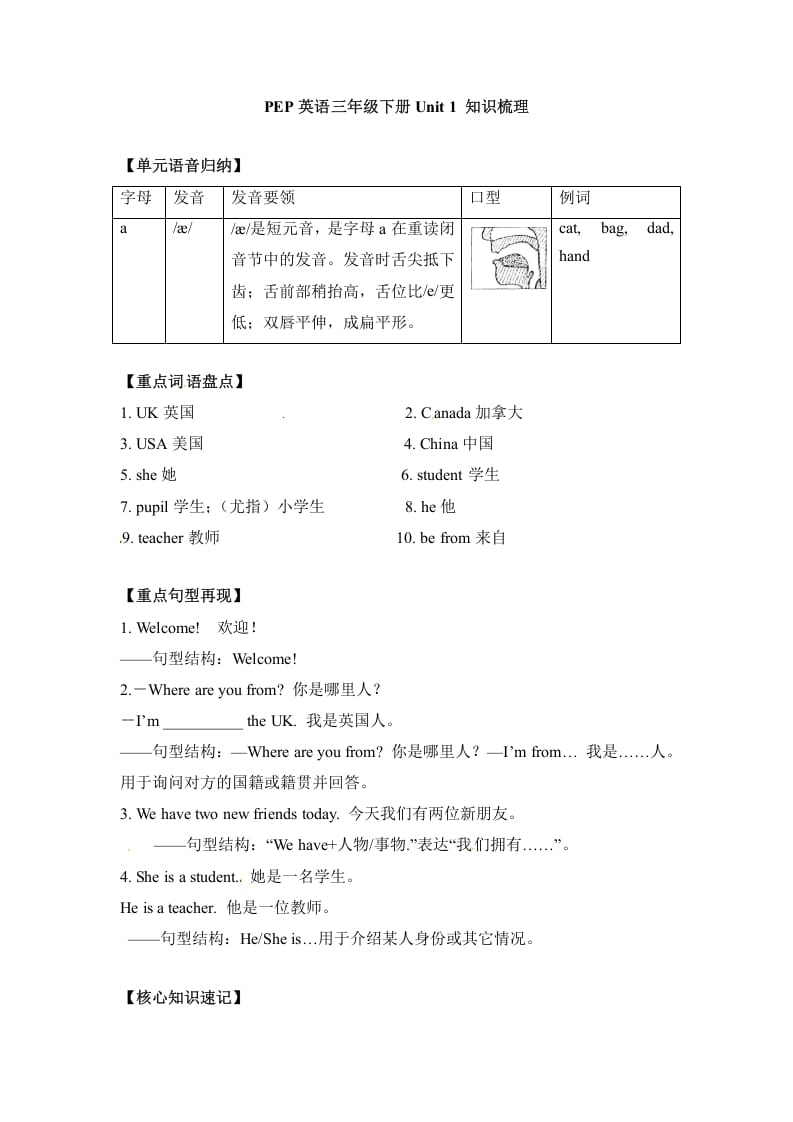 三年级英语下册单元知识梳理-Unit1Welcomebacktoschool人教PEP-云锋学科网