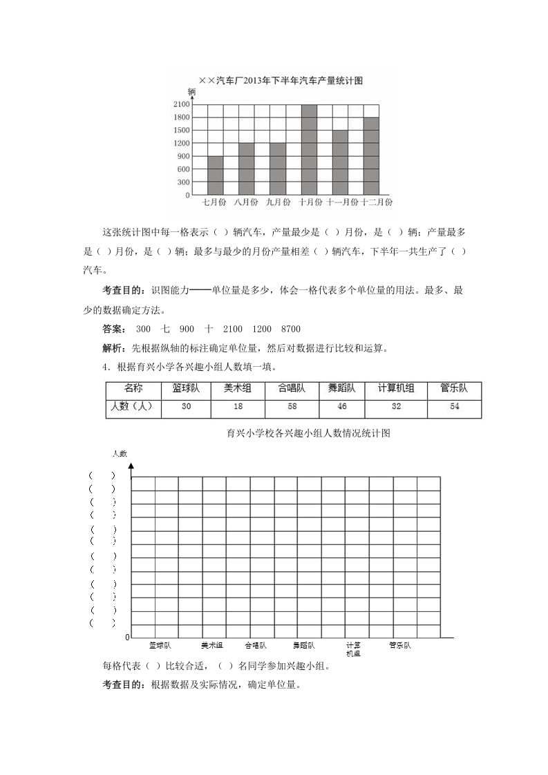 图片[2]-四年级数学上册同步测试及解析-条形统计图（人教版）-云锋学科网