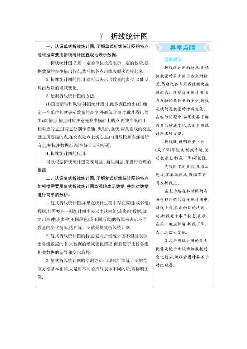 五年级数学下册7折线统计图-云锋学科网