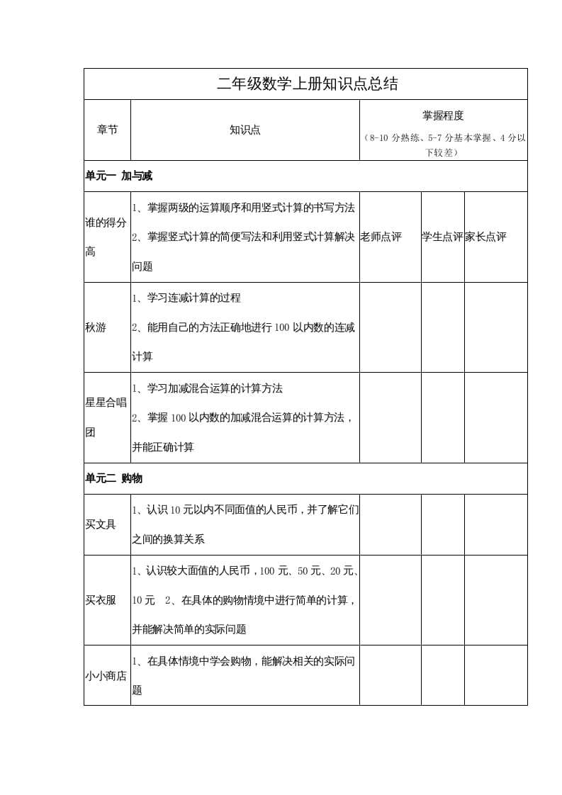 二年级数学上册知识点总结（北师大版）-云锋学科网