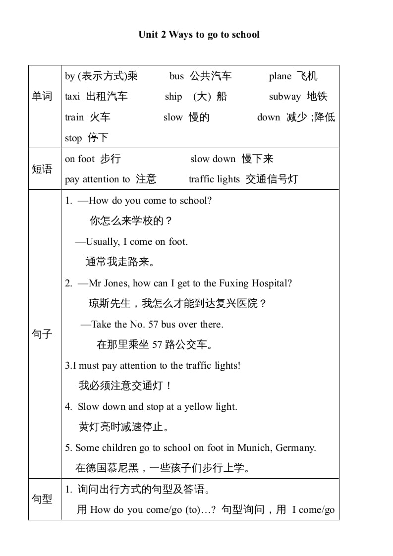 六年级英语上册Unit2单元知识小结（图表式）（人教版PEP）-云锋学科网