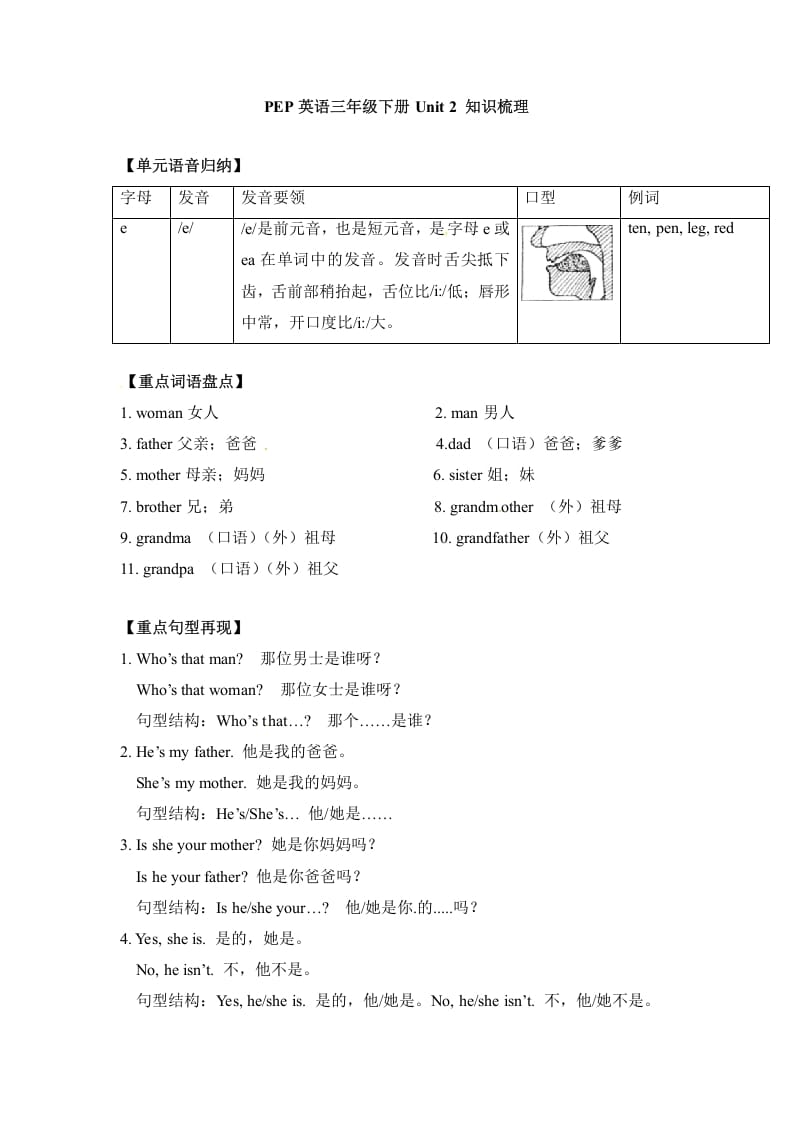 三年级英语下册单元知识梳理-Unit2Myfamily人教PEP-云锋学科网