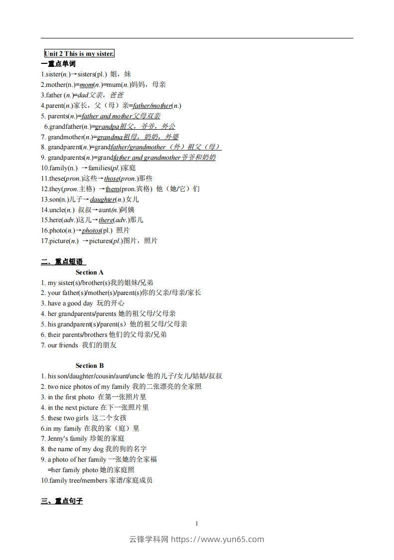 2.人教版七年级上英语Unit2复习提纲-云锋学科网