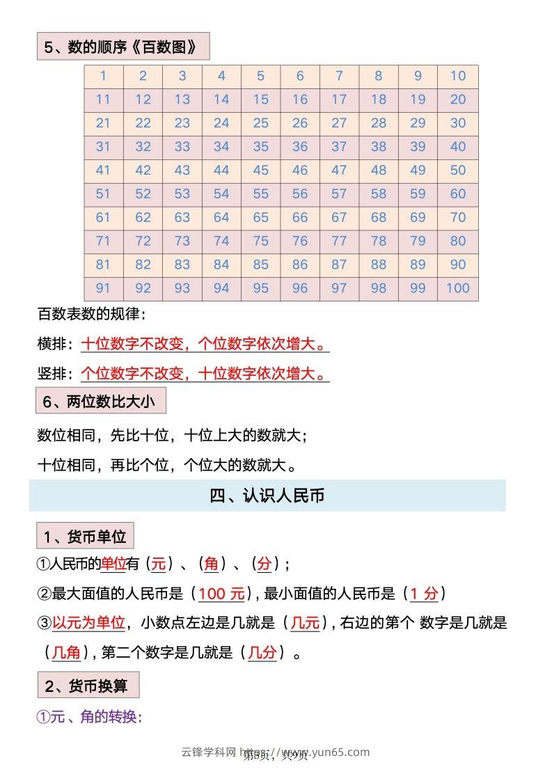 图片[3]-数学一年级下册必背知识点汇总-云锋学科网