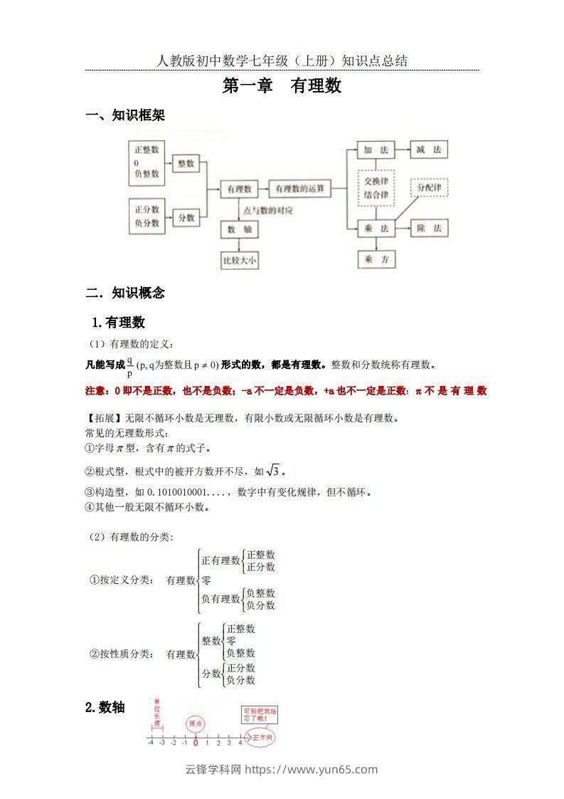 2.人教版初中数学七年级上册知识点总结-云锋学科网