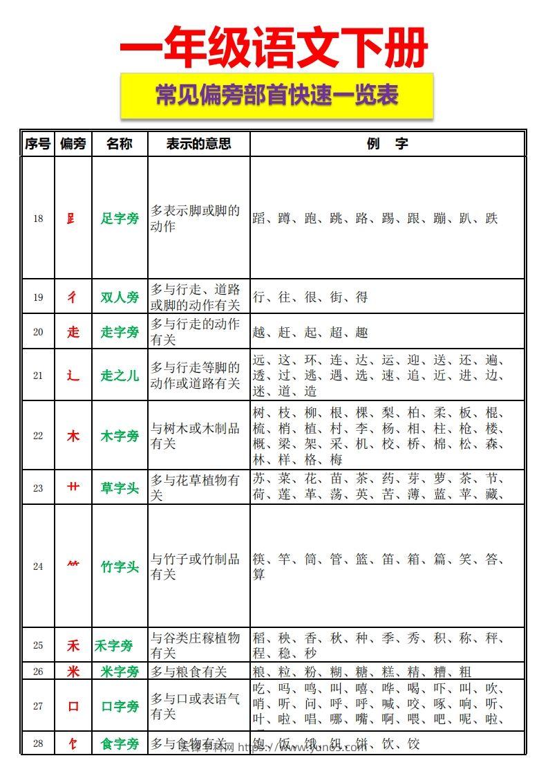 图片[2]-一语下资料整理-常见偏旁部首一览表-云锋学科网