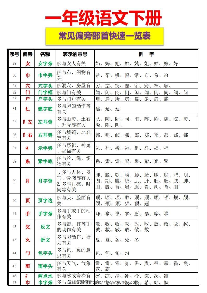 图片[3]-一语下资料整理-常见偏旁部首一览表-云锋学科网