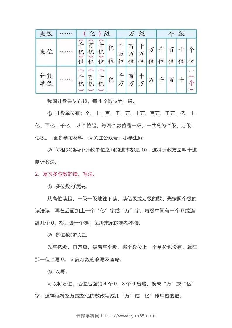 图片[2]-苏教版数学4年级下册数学知识点-云锋学科网