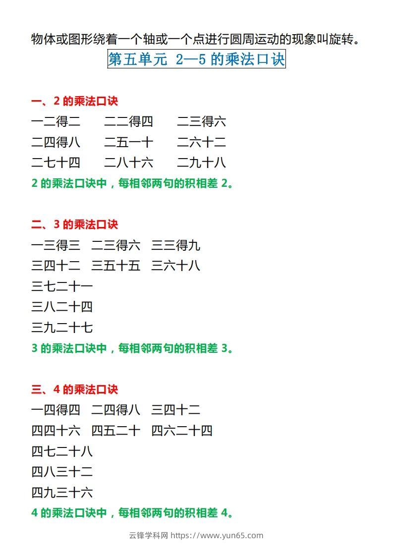 图片[3]-【北师大】二上数学重点知识点汇总预习-云锋学科网