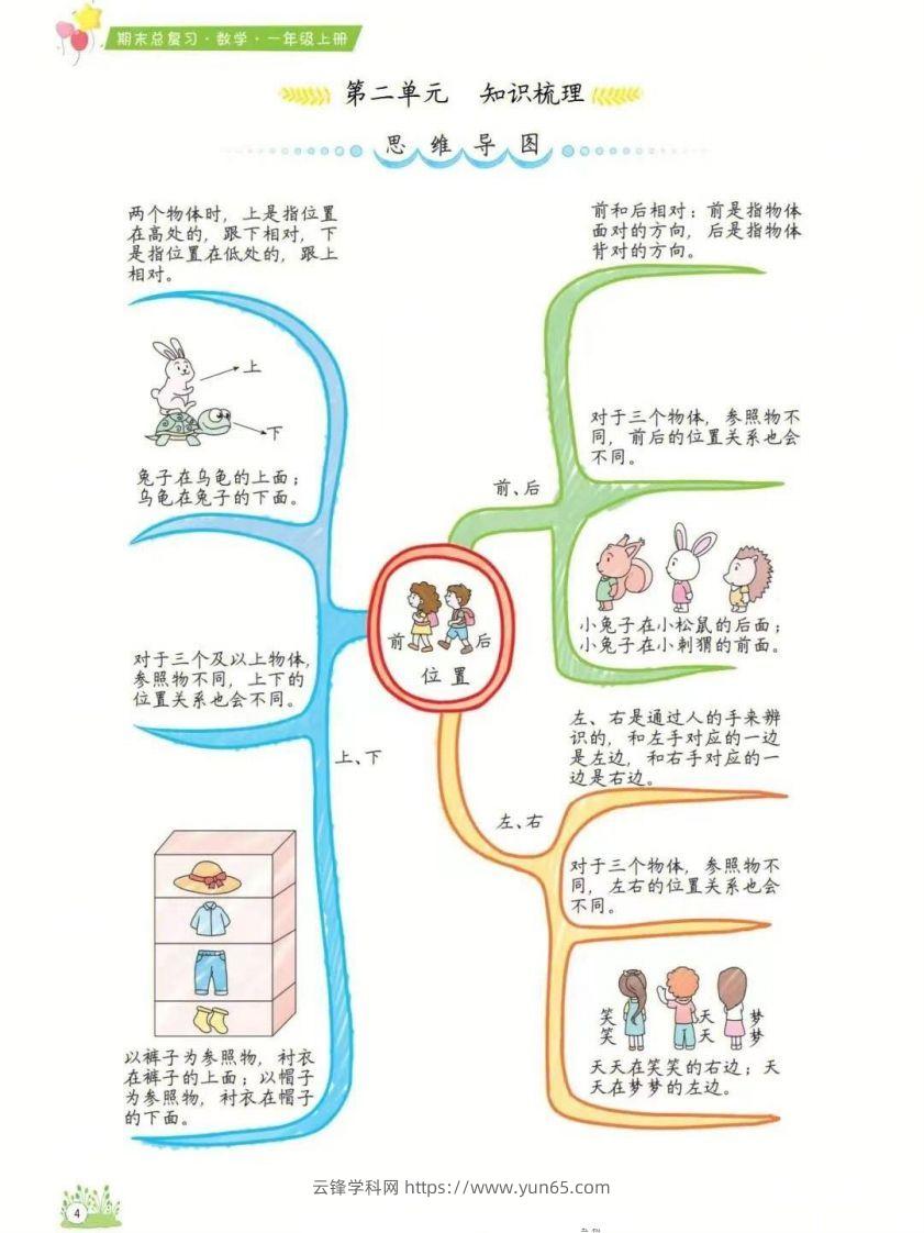 图片[2]-一年级上册数学1-8单元知识点汇总思维导图-云锋学科网