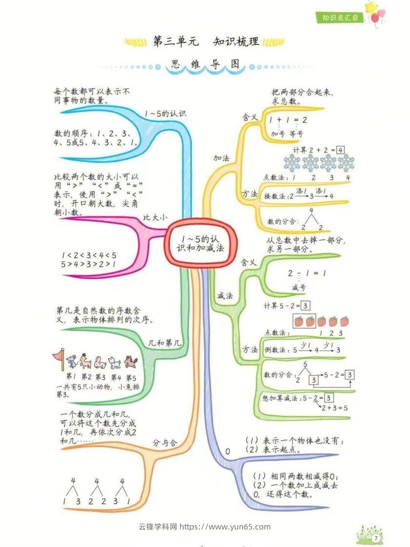 图片[3]-一年级上册数学1-8单元知识点汇总思维导图-云锋学科网