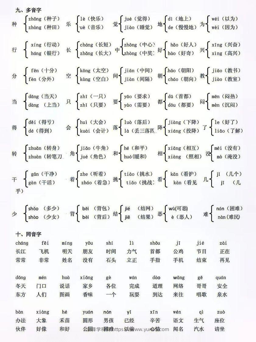 图片[3]-人教版一年级语文下册复习资料-云锋学科网