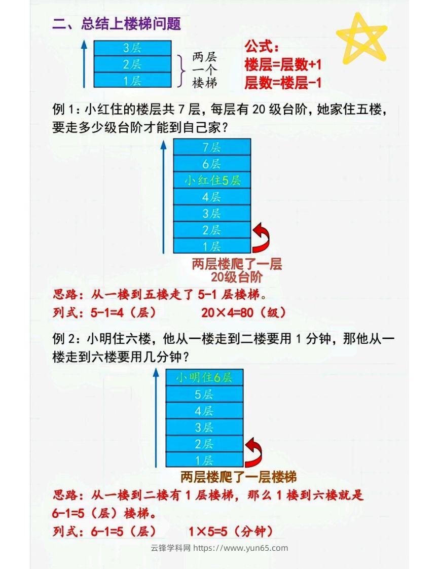 图片[2]-二上数学间隔问题〔解题技巧〕-云锋学科网