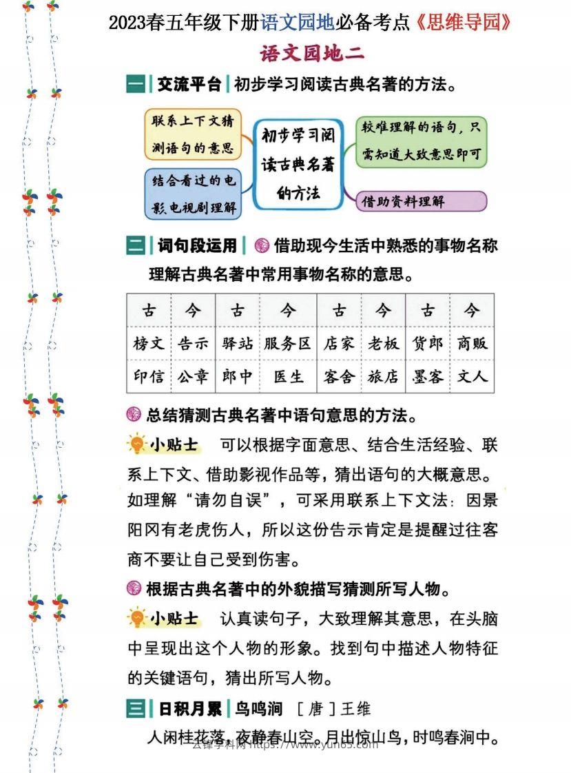 图片[2]-2023春五年级下册语文《语文园地》必备考点—思维导图-云锋学科网