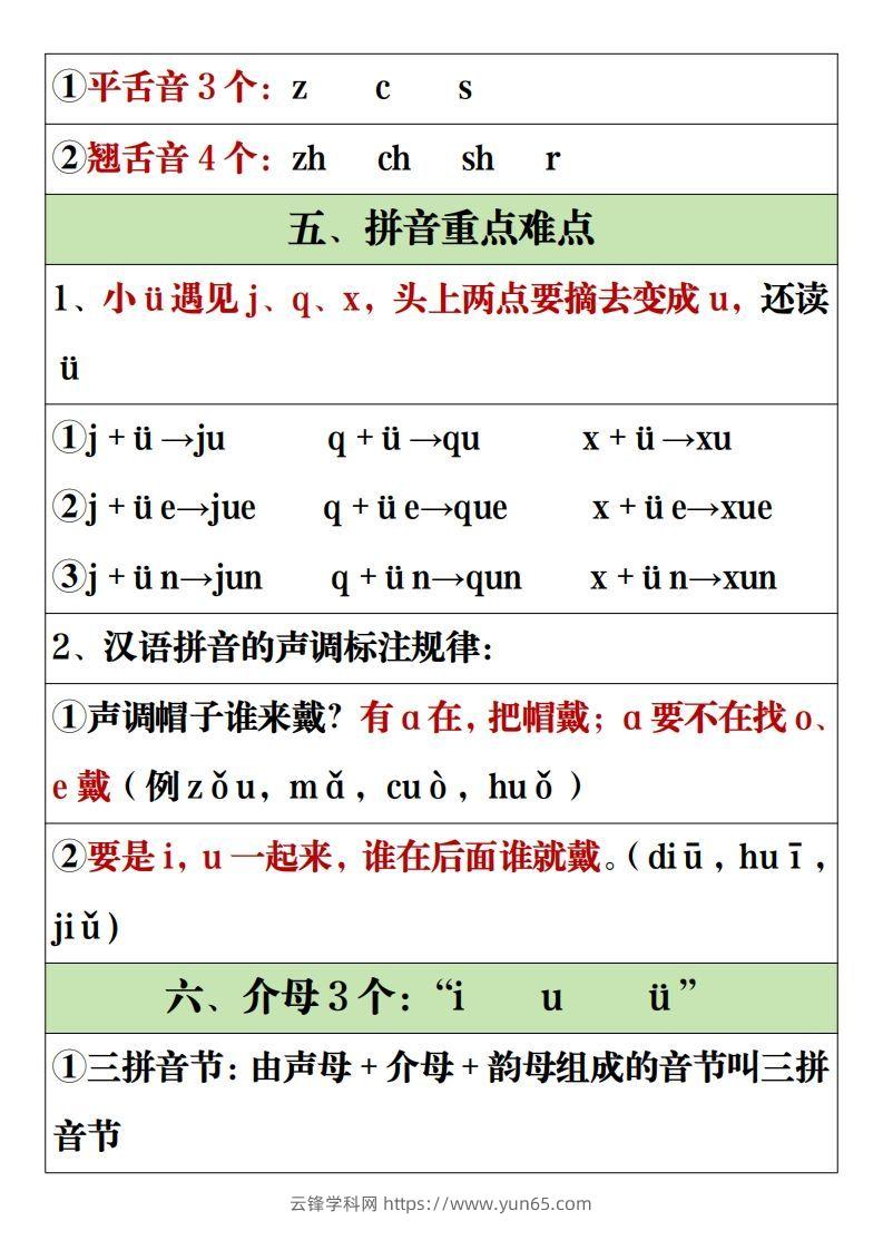 图片[2]-【全册重点知识点汇总】一上语文2-云锋学科网