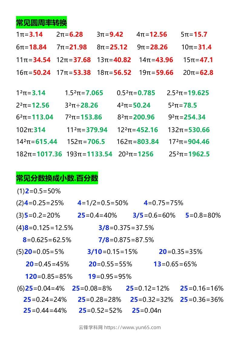 图片[3]-六年级下册数学必背公式大全-云锋学科网