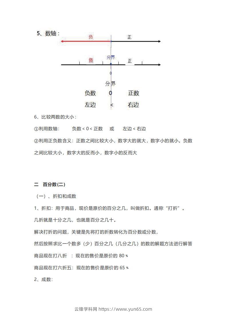 六年级下册数学必背知识点汇总-云锋学科网