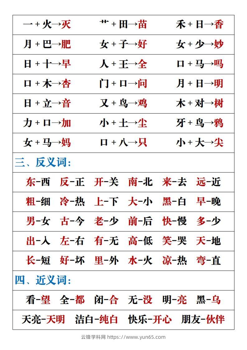 图片[2]-【重点易考复习总结】一上语文-云锋学科网