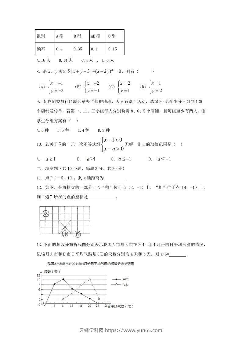 图片[2]-七年级下册数学期末测试卷及答案人教版A卷(Word版)-云锋学科网