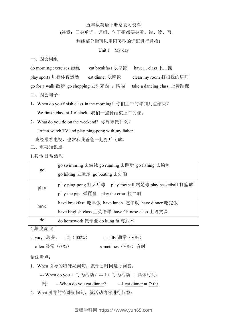 五年级英语下册素材-复习总资料｜（人教PEP版）-云锋学科网