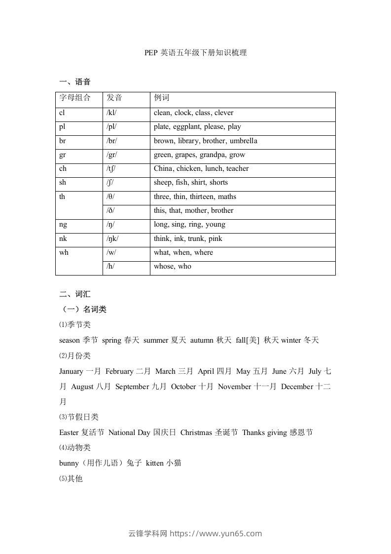 五年级英语下册【完美】词汇、句式梳理-全册：话题区分（人教PEP版）-云锋学科网