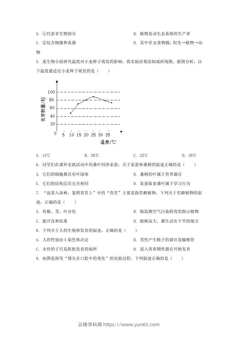 图片[2]-2024年吉林长春中考生物试题及答案(Word版)-云锋学科网