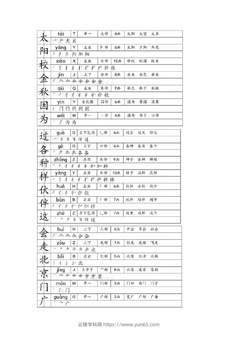 图片[3]-一年级下册生字笔画笔顺部首贴-云锋学科网