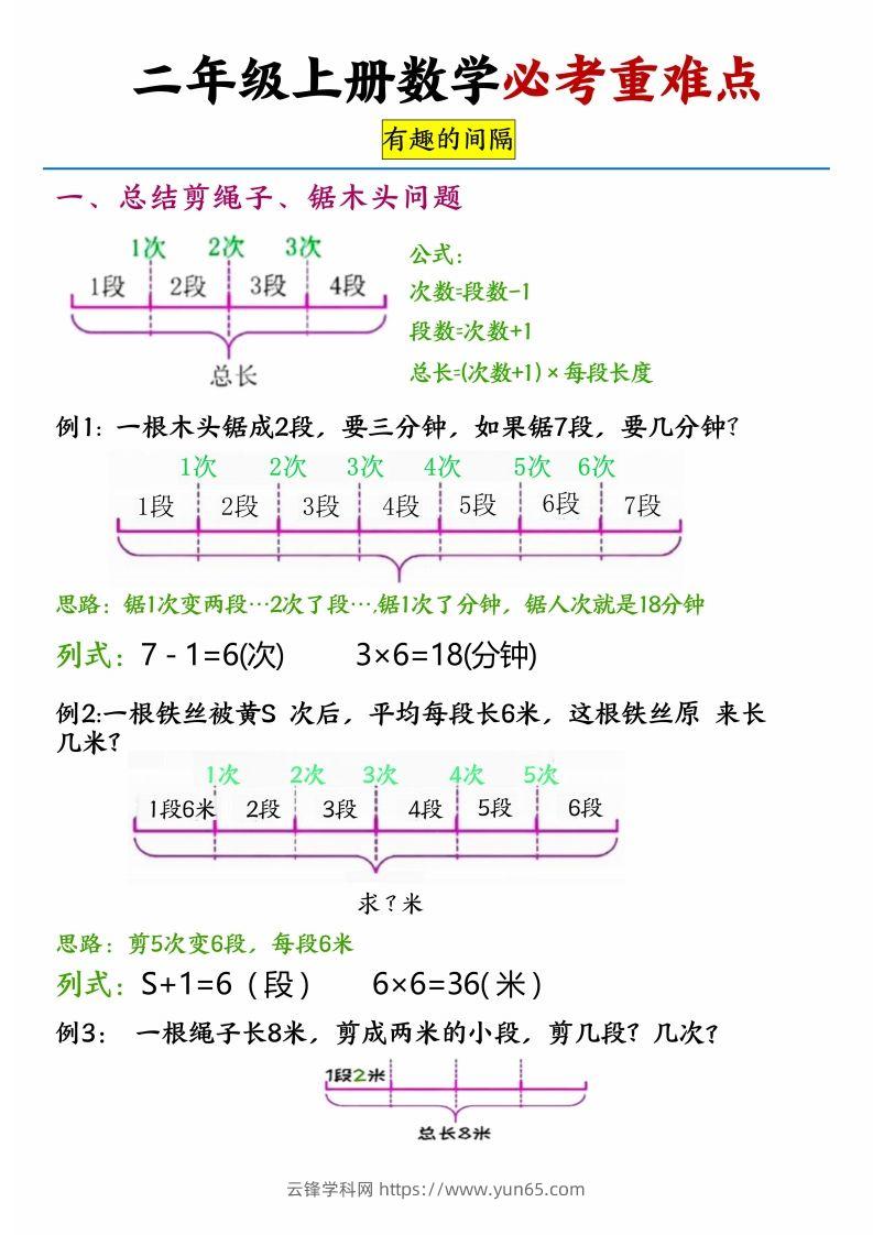 【必考重难点间隔问题专项】二上数学-云锋学科网