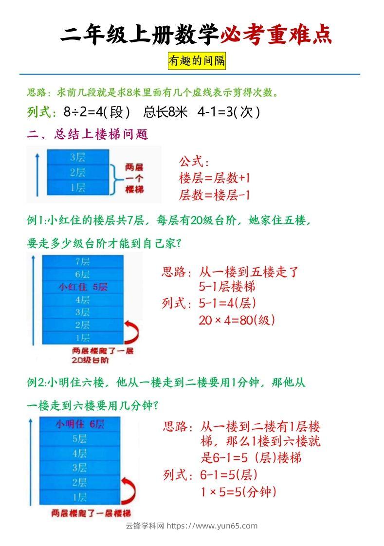 图片[2]-【必考重难点间隔问题专项】二上数学-云锋学科网