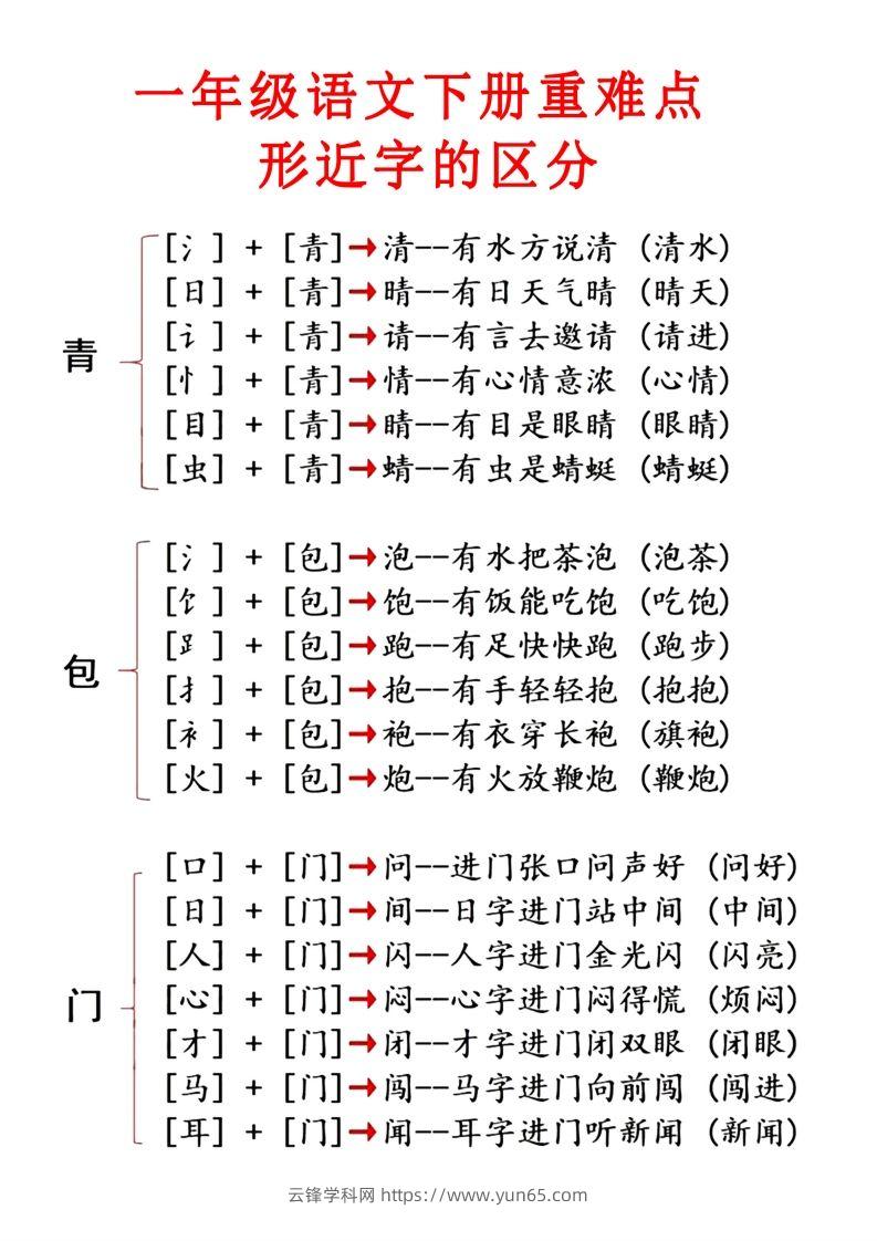 2.1【重点知识合集】必读知识-云锋学科网