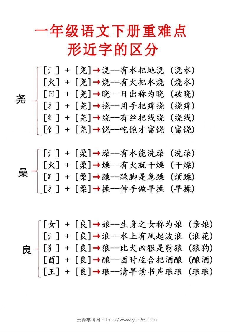 图片[2]-2.1【重点知识合集】必读知识-云锋学科网