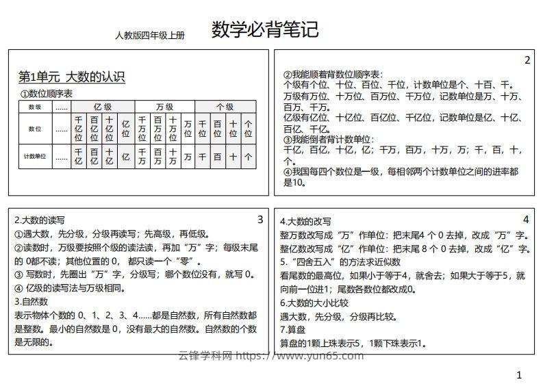 【人教四年级】数学上册必背笔记-云锋学科网