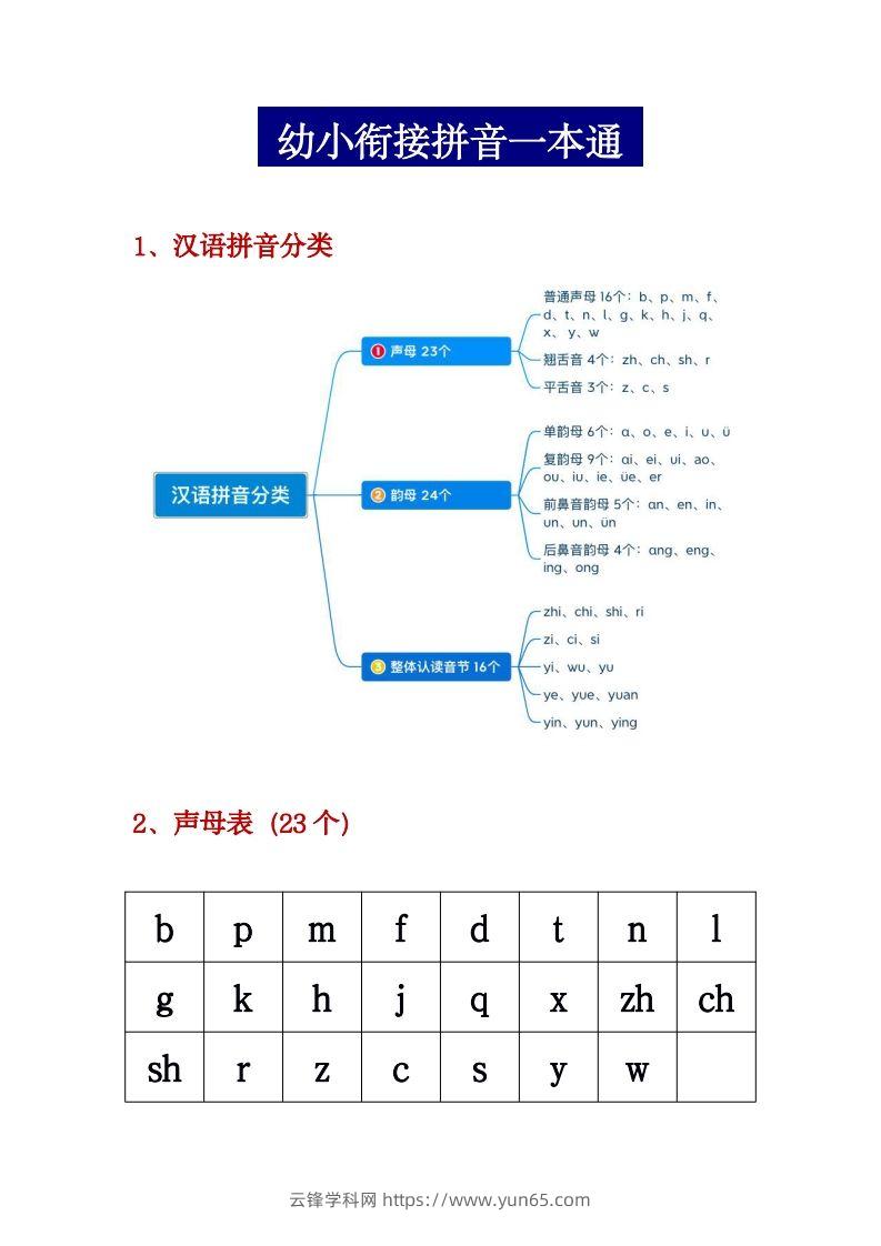 幼小衔接拼音一本通PDF(3)-云锋学科网