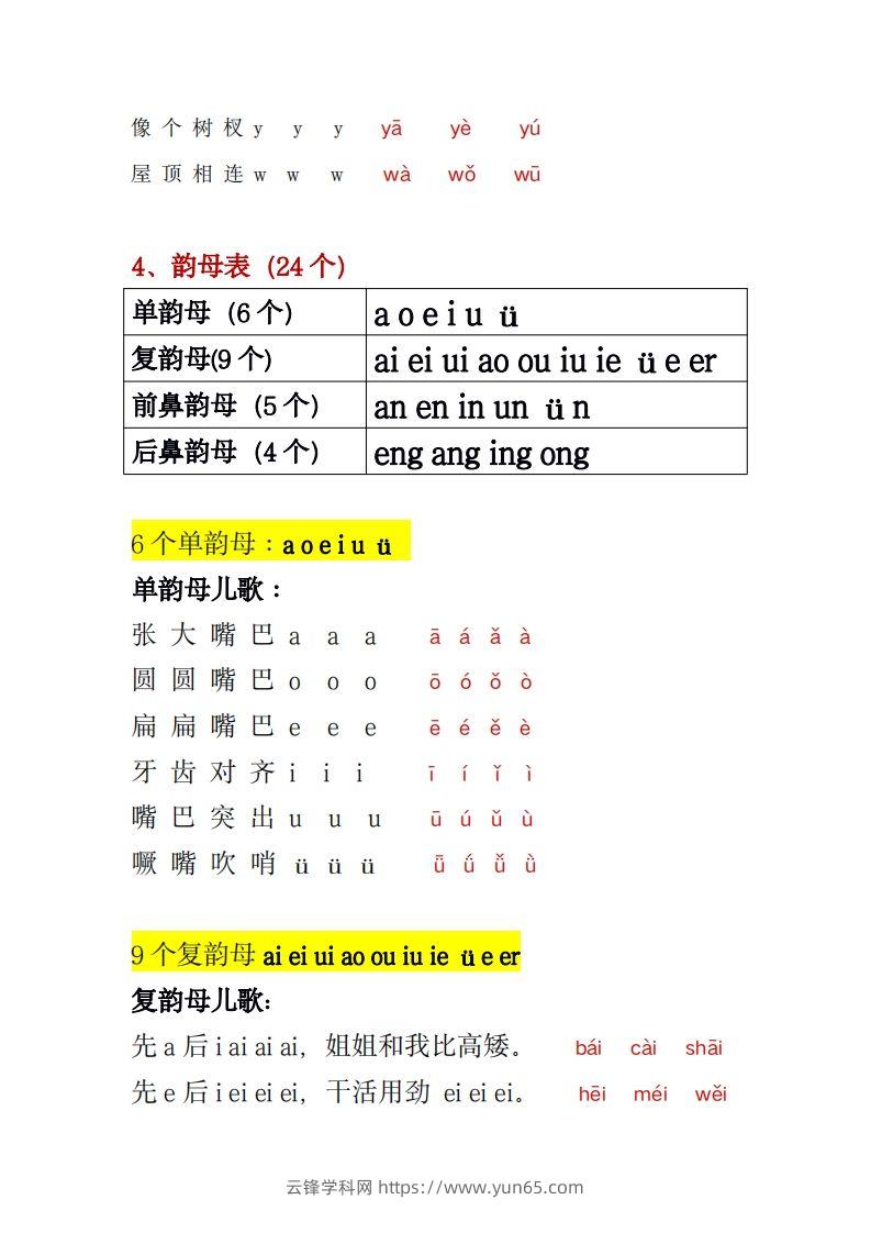 图片[3]-幼小衔接拼音一本通PDF(3)-云锋学科网