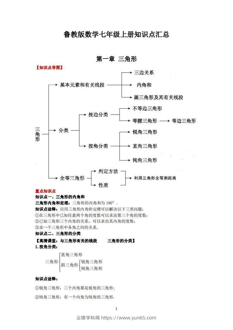 鲁教版数学七年级上册知识点汇总-云锋学科网