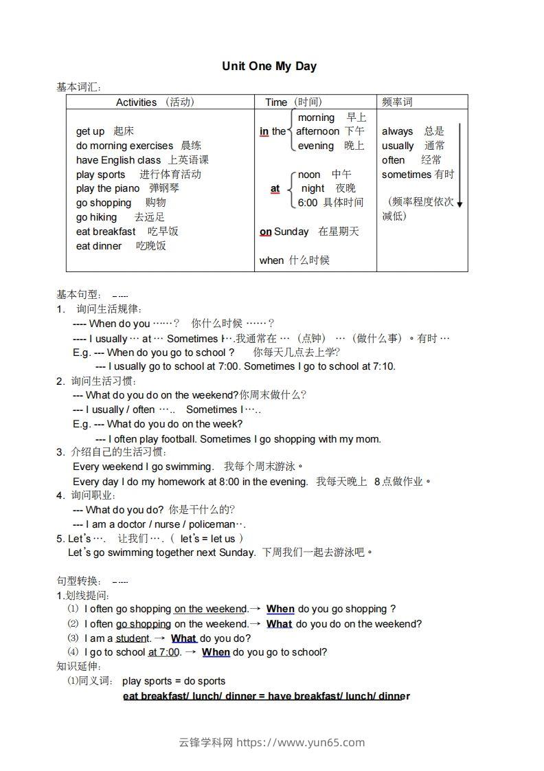 五年级英语下册小学知识点整理（人教PEP版）-云锋学科网