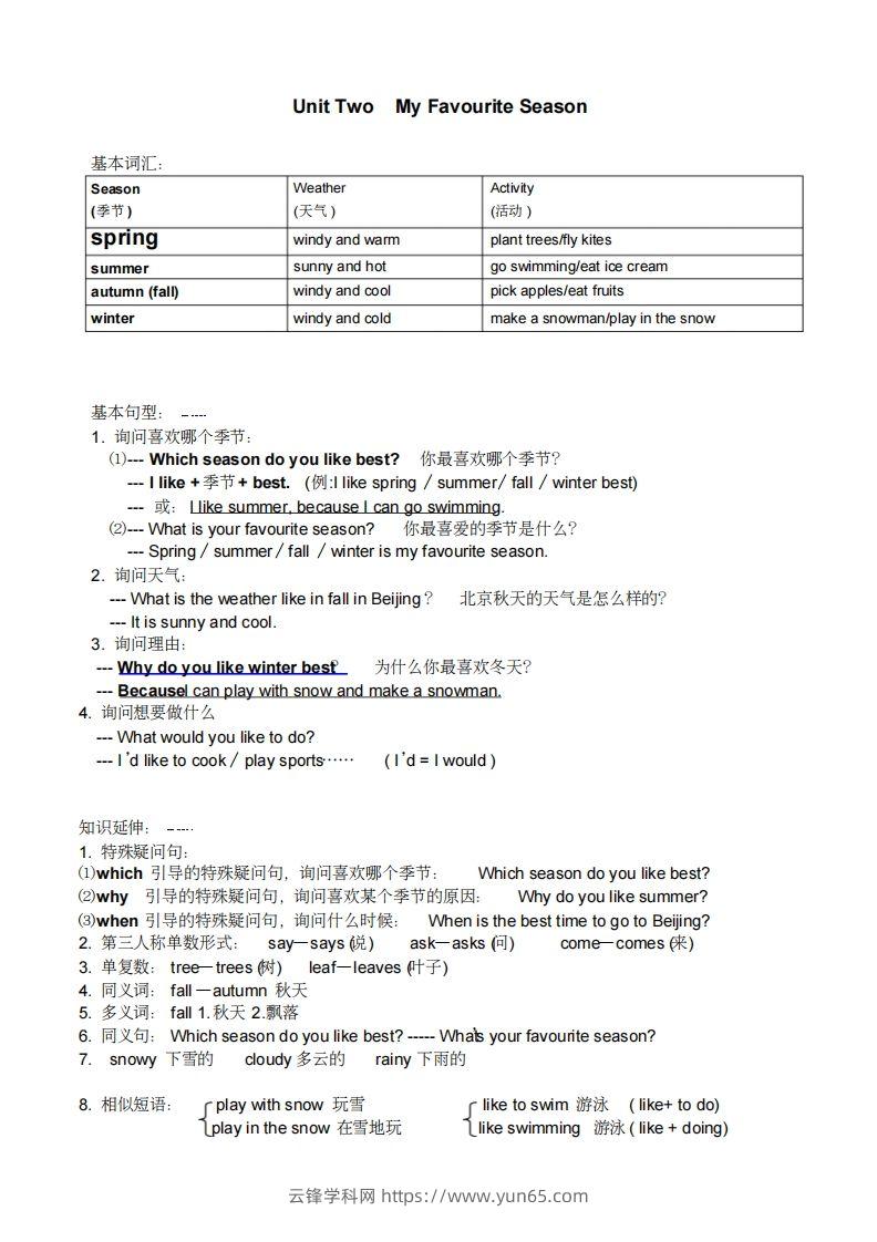 图片[2]-五年级英语下册小学知识点整理（人教PEP版）-云锋学科网