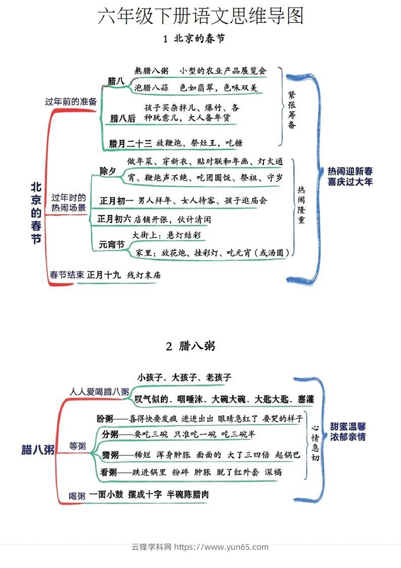 六年级下册语文思维导图-云锋学科网